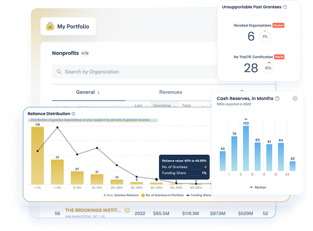 Portfolio Analysis | Application